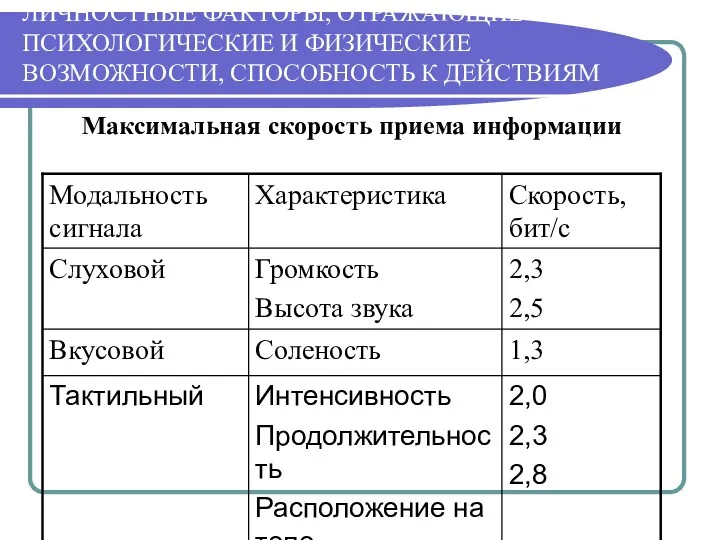 ЛИЧНОСТНЫЕ ФАКТОРЫ, ОТРАЖАЮЩИЕ ПСИХОЛОГИЧЕСКИЕ И ФИЗИЧЕСКИЕ ВОЗМОЖНОСТИ, СПОСОБНОСТЬ К ДЕЙСТВИЯМ Максимальная скорость приема информации