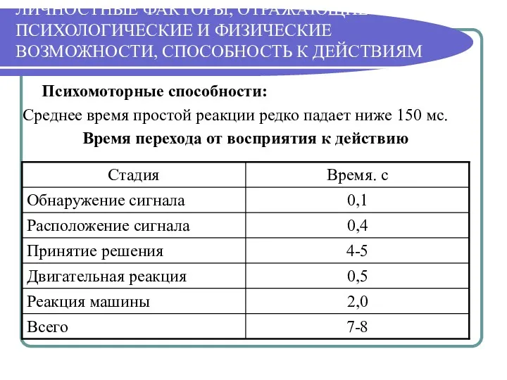 ЛИЧНОСТНЫЕ ФАКТОРЫ, ОТРАЖАЮЩИЕ ПСИХОЛОГИЧЕСКИЕ И ФИЗИЧЕСКИЕ ВОЗМОЖНОСТИ, СПОСОБНОСТЬ К ДЕЙСТВИЯМ