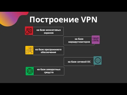 Построение VPN