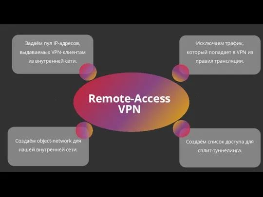 Remote-Access VPN