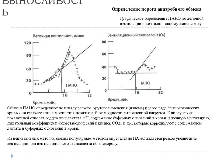 Обычно ПАНО определяют по началу резкого, крутого изменения (излома) целого