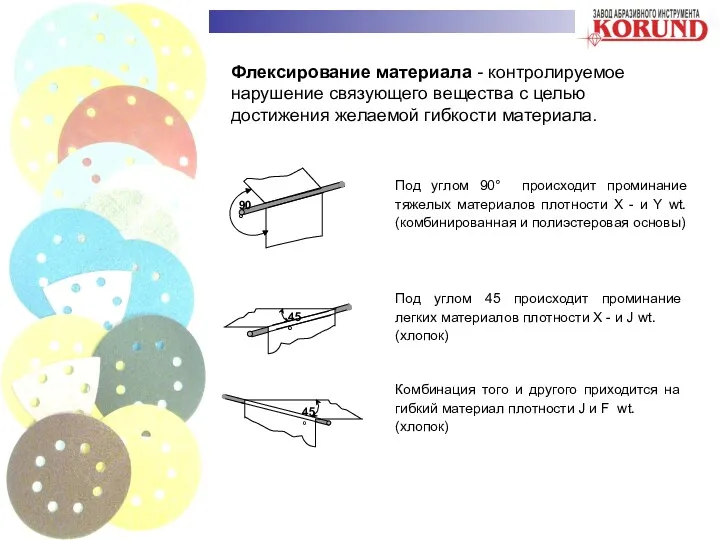 Флексирование материала - контролируемое нарушение связующего вещества с целью достижения желаемой гибкости материала.