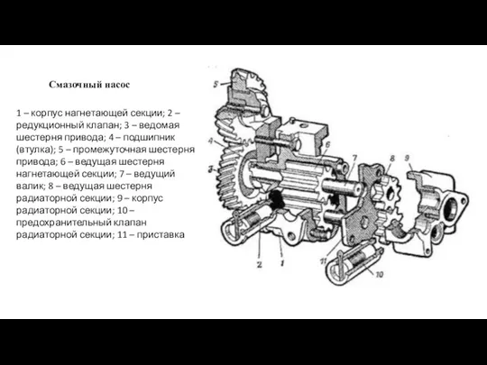 1 – корпус нагнетающей секции; 2 – редукционный клапан; 3