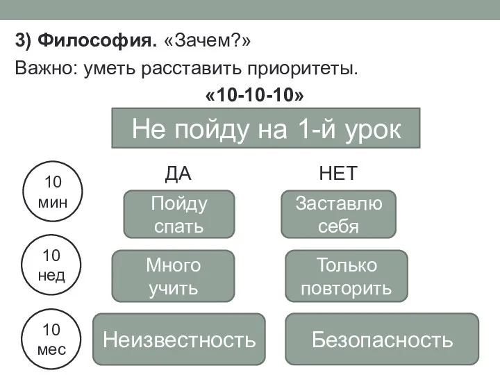 3) Философия. «Зачем?» Важно: уметь расставить приоритеты. «10-10-10» Не пойду