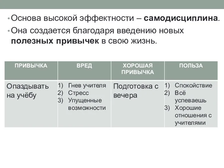 Основа высокой эффектности – самодисциплина. Она создается благодаря введению новых полезных привычек в свою жизнь.