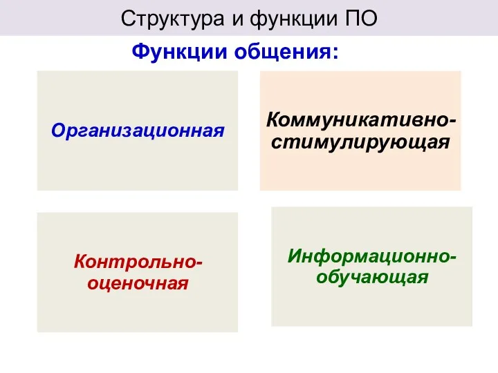 Структура и функции ПО Функции общения: