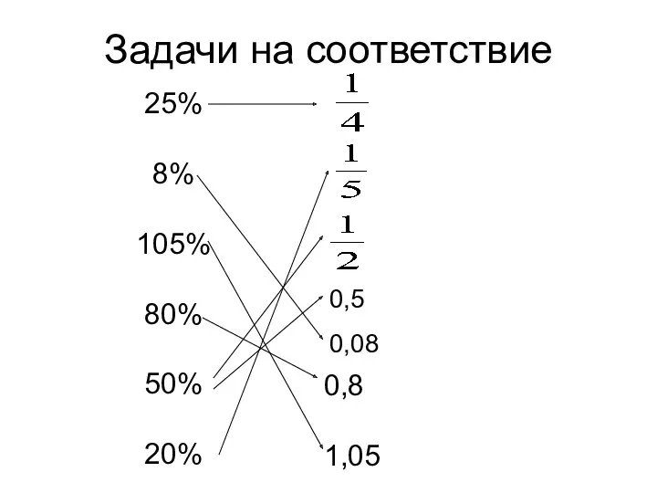 Задачи на соответствие 25% 8% 105% 80% 50% 20% 0,8 1,05 0,08 0,5