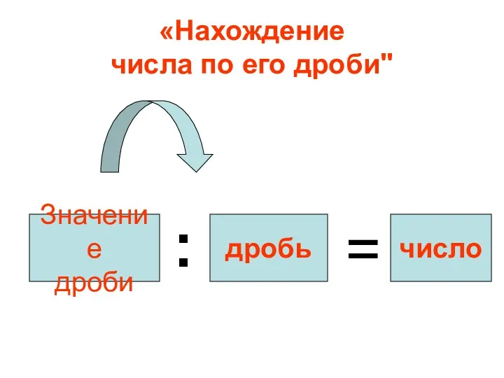 «Нахождение числа по его дроби" Значение дроби : дробь = число