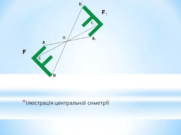 Ілюстрація центральної симетрії