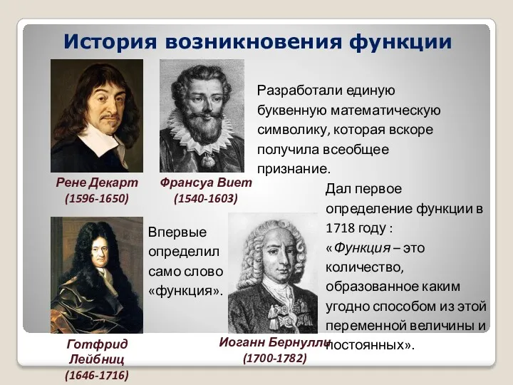 История возникновения функции Рене Декарт (1596-1650) Франсуа Виет (1540-1603) Готфрид