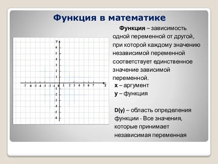 Функция в математике Функция – зависимость одной переменной от другой,