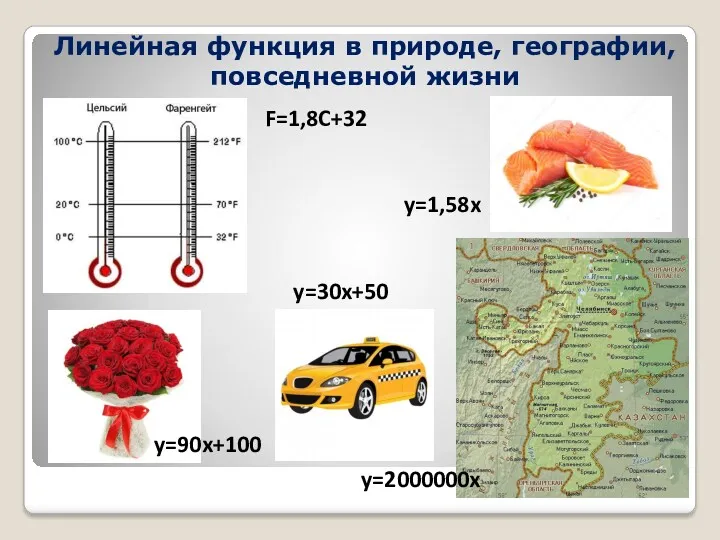 Линейная функция в природе, географии, повседневной жизни F=1,8C+32 y=2000000x y=90x+100 y=30x+50 y=1,58x