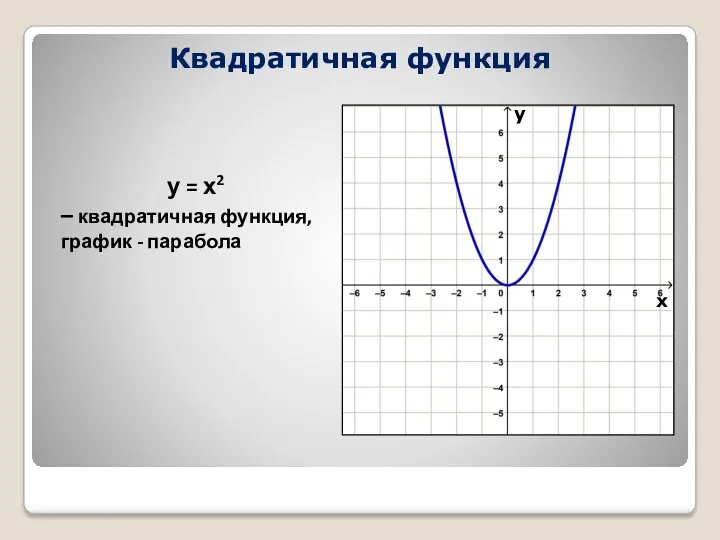 Квадратичная функция у = х2 – квадратичная функция, график - парабола у х