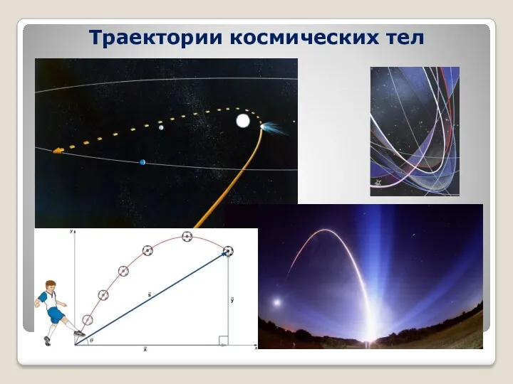 Траектории космических тел