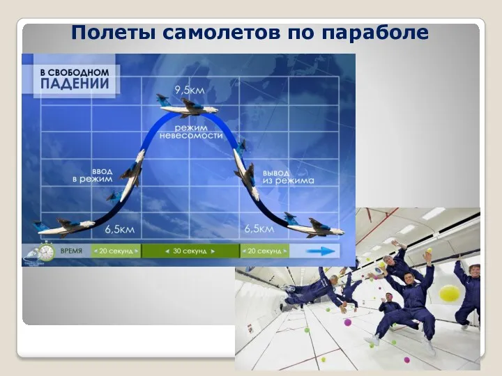 Полеты самолетов по параболе