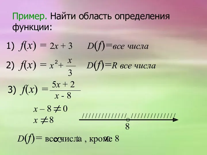 Пример. Найти область определения функции: 1) f(х) = 2х + 3 D(f)=все числа