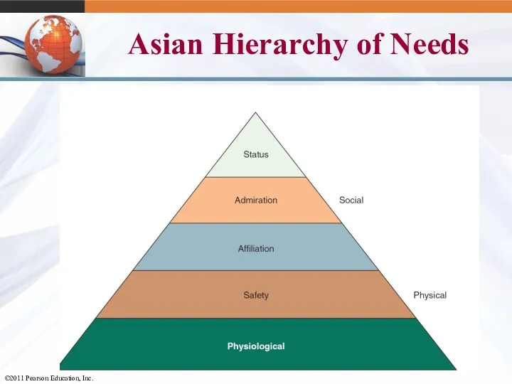 10- Asian Hierarchy of Needs