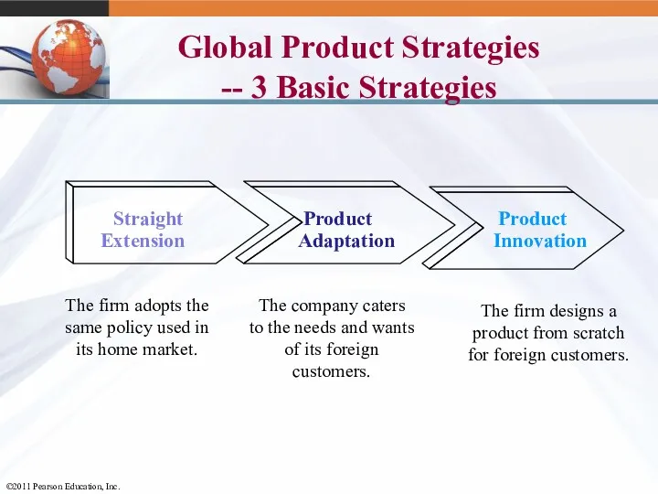 Global Product Strategies -- 3 Basic Strategies Straight Extension Product