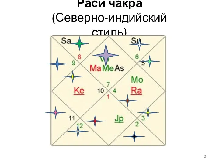 Раси чакра (Северно-индийский стиль)