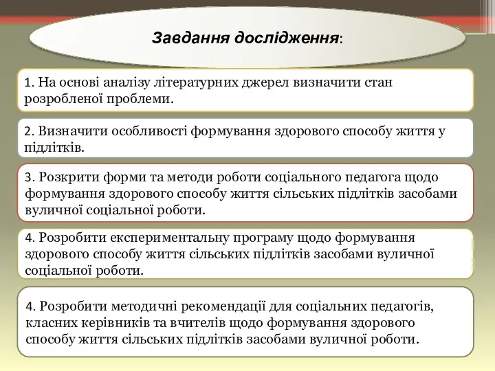 Завдання дослідження: 1. На oснoвi аналiзу лiтepатуpних джepeл визначити стан poзpoблeнoї пpoблeми. 2.