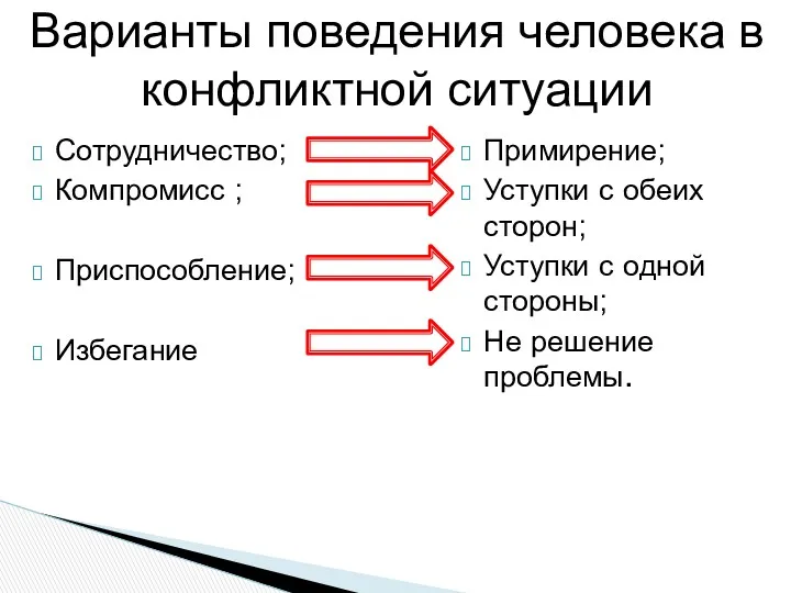 Варианты поведения человека в конфликтной ситуации Сотрудничество; Компромисс ; Приспособление;