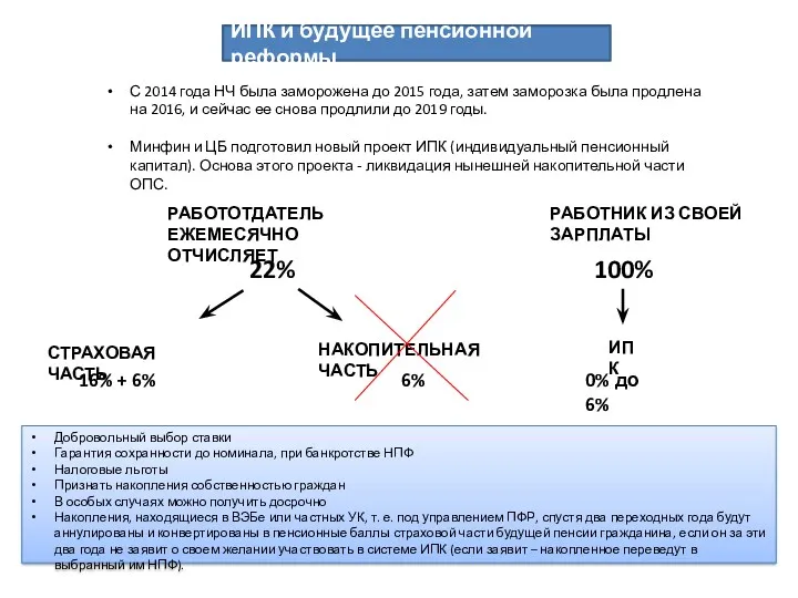 С 2014 года НЧ была заморожена до 2015 года, затем