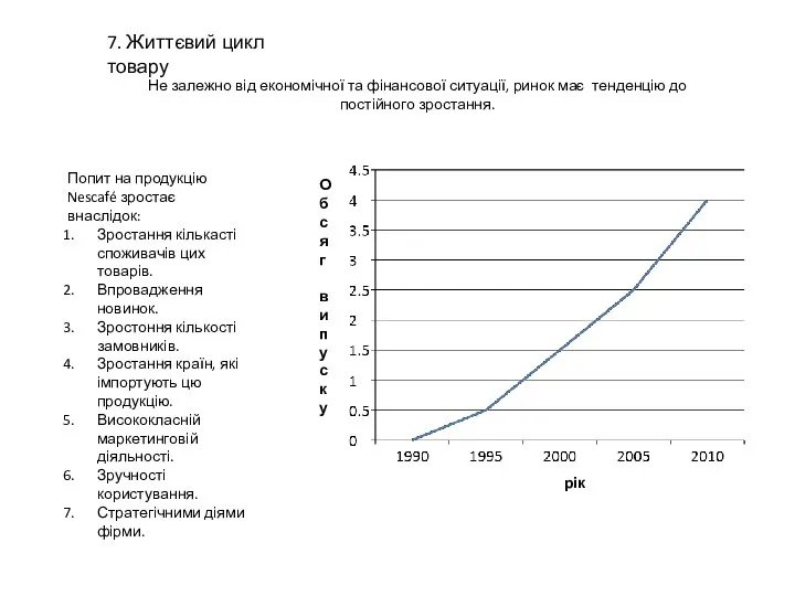 7. Життєвий цикл товару Не залежно від економічної та фінансової ситуації, ринок має