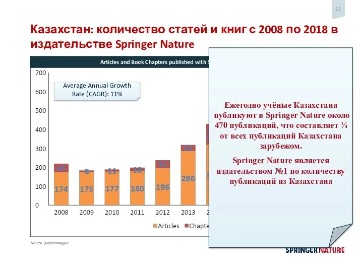 Казахстан: количество статей и книг с 2008 по 2018 в