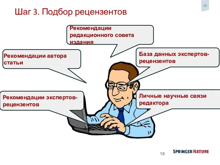 Шаг 3. Подбор рецензентов Рекомендации автора статьи База данных экспертов-рецензентов