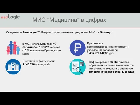 МИС “Медицина” в цифрах Сведения за 6 месяцев 2019 года