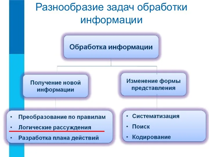 Разнообразие задач обработки информации