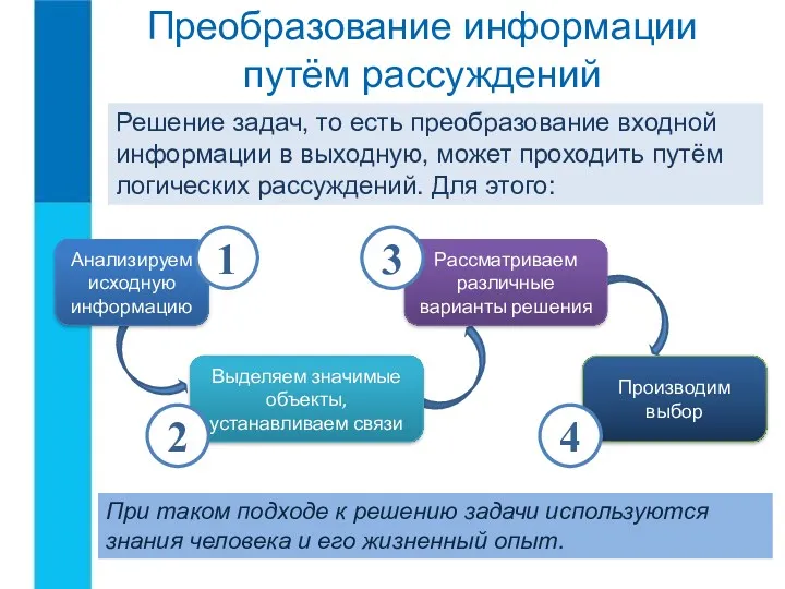 Преобразование информации путём рассуждений Решение задач, то есть преобразование входной