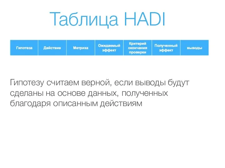 Таблица HADI Гипотезу считаем верной, если выводы будут сделаны на основе данных, полученных благодаря описанным действиям