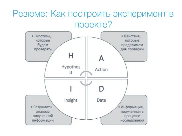 Резюме: Как построить эксперимент в проекте?