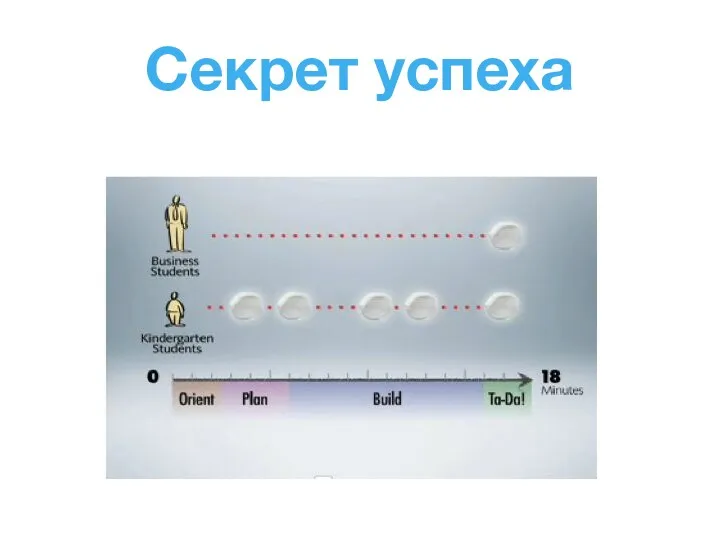 Секрет успеха