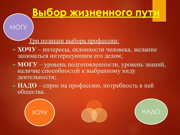 Выбор жизненного пути Три позиции выбора профессии: ХОЧУ – интересы,