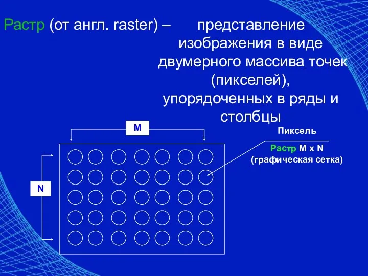 Растр M x N (графическая сетка) Растр (от англ. raster)