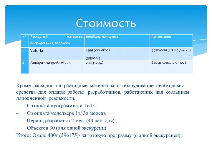 Стоимость Кроме расходов на расходные материалы и оборудование необходимы средства