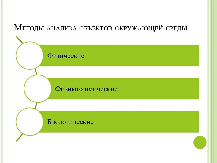 Методы анализа объектов окружающей среды