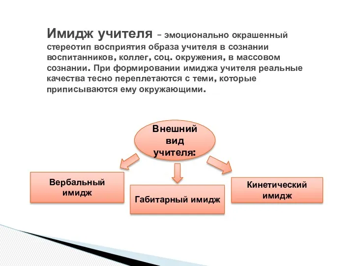 Имидж учителя – эмоционально окрашенный стереотип восприятия образа учителя в сознании воспитанников, коллег,