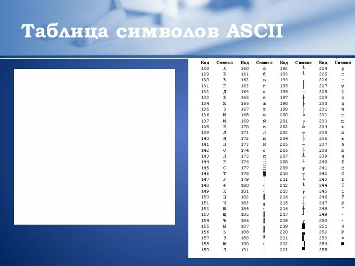 Таблица символов ASCII