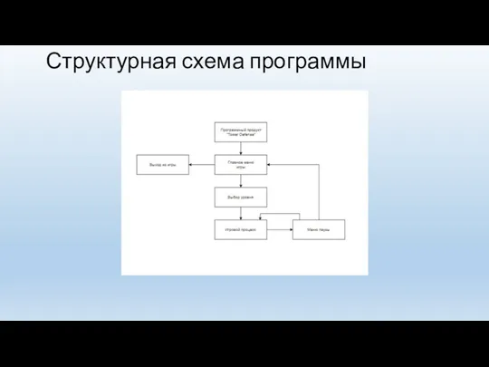 Структурная схема программы