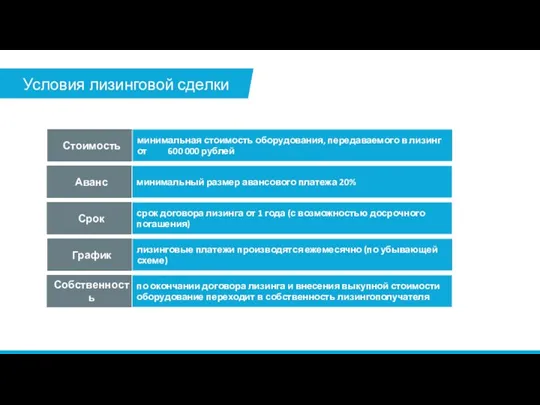 Стоимость Условия лизинговой сделки минимальная стоимость оборудования, передаваемого в лизинг