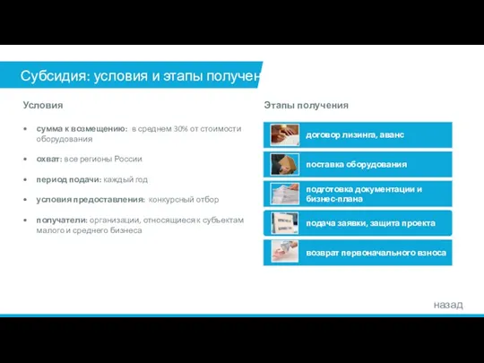 Субсидия: условия и этапы получения Условия Этапы получения сумма к