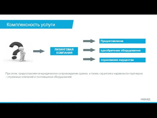 Комплексность услуги При этом, предоставляется юридическое сопровождение сделки, а также,