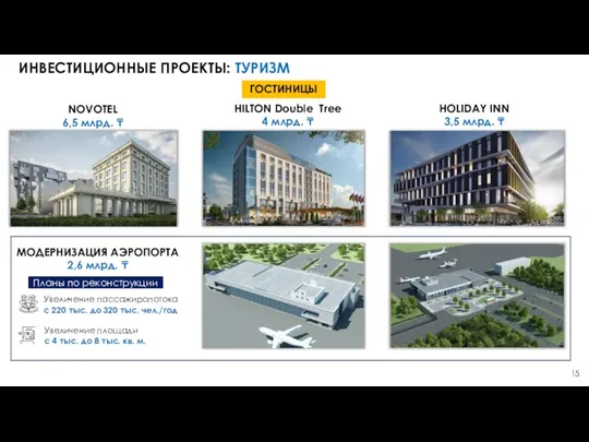 ИНВЕСТИЦИОННЫЕ ПРОЕКТЫ: ТУРИЗМ HILTON Double Tree 4 млрд. ₸ NOVOTEL