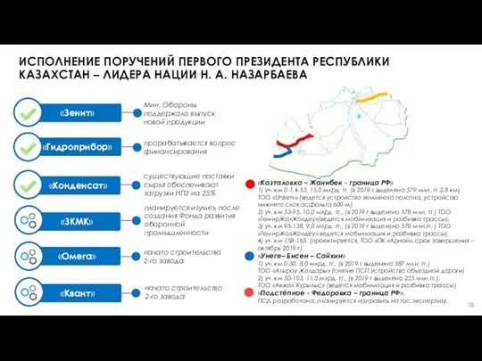 ИСПОЛНЕНИЕ ПОРУЧЕНИЙ ПЕРВОГО ПРЕЗИДЕНТА РЕСПУБЛИКИ КАЗАХСТАН – ЛИДЕРА НАЦИИ Н.