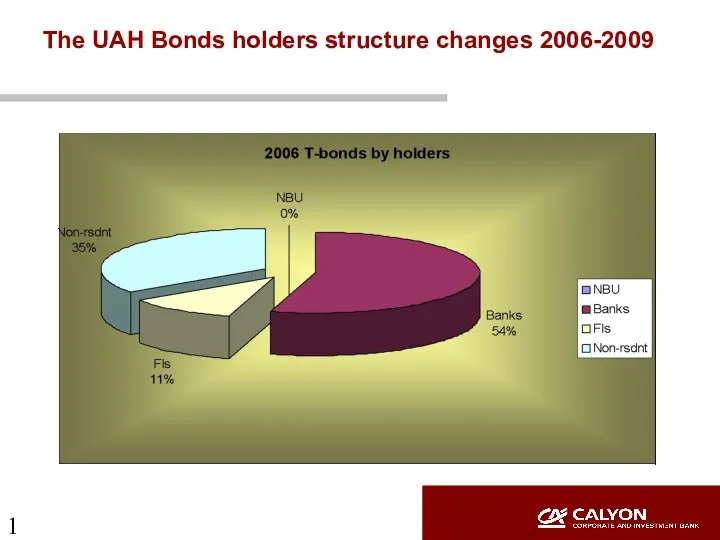 The UAH Bonds holders structure changes 2006-2009