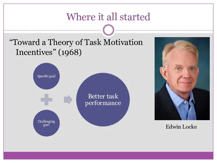 Where it all started “Toward a Theory of Task Motivation and Incentives” (1968) Edwin Locke