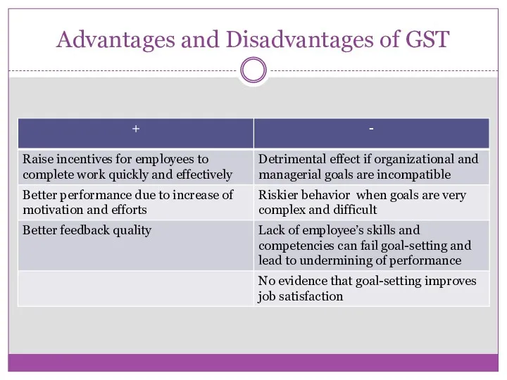 Advantages and Disadvantages of GST